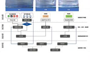 状态奇差！里夫斯最近5场三分22中3 本场到目前为止5投0中